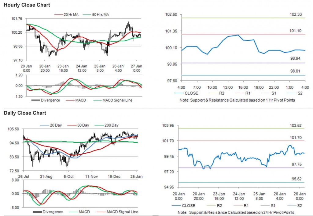 Crude oil