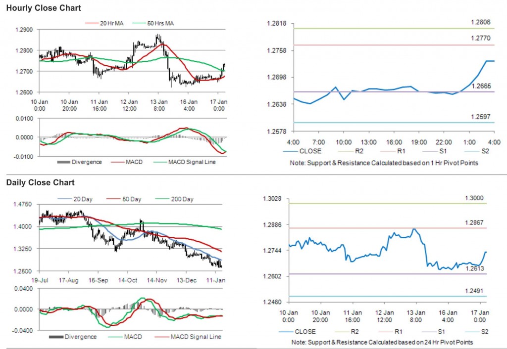 EUR USD