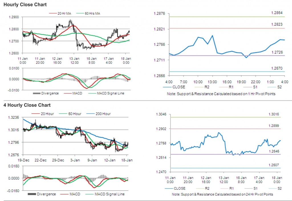 EUR USD