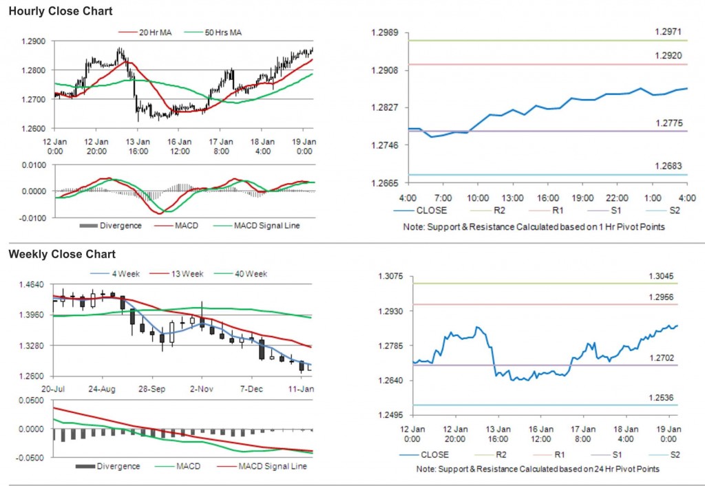 EUR USD