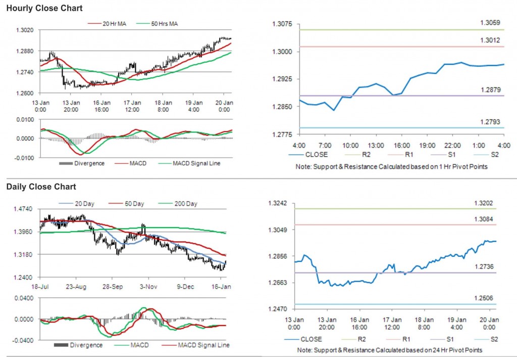 EUR USD