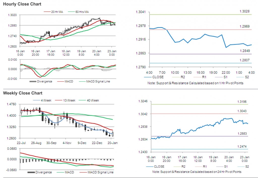 EUR USD