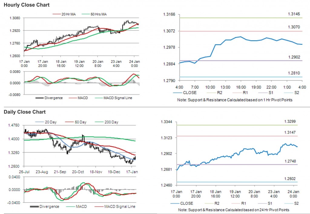 EUR USD