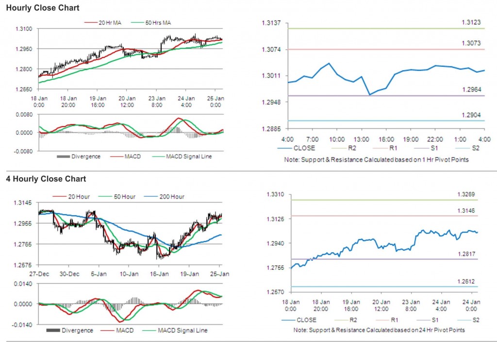 EUR USD