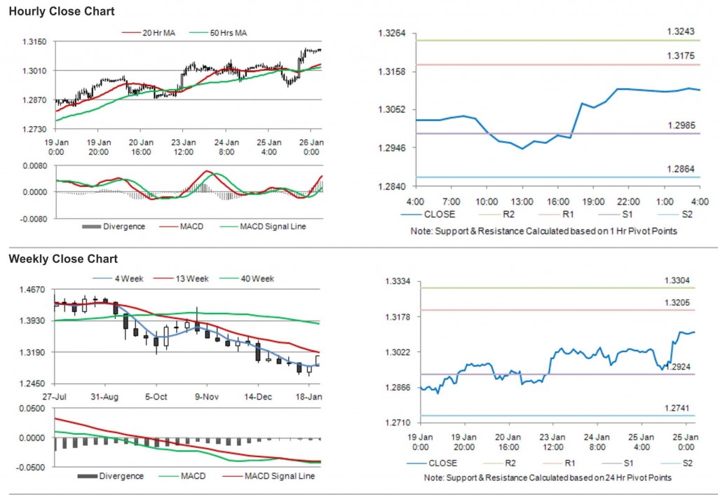 EUR USD