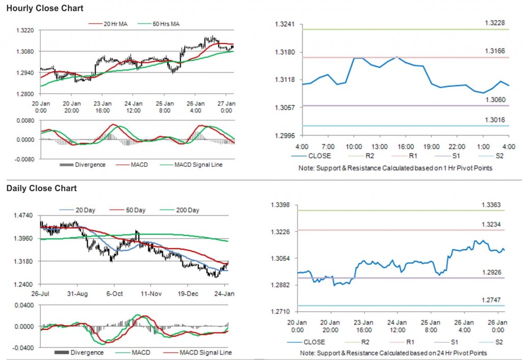 EUR USD