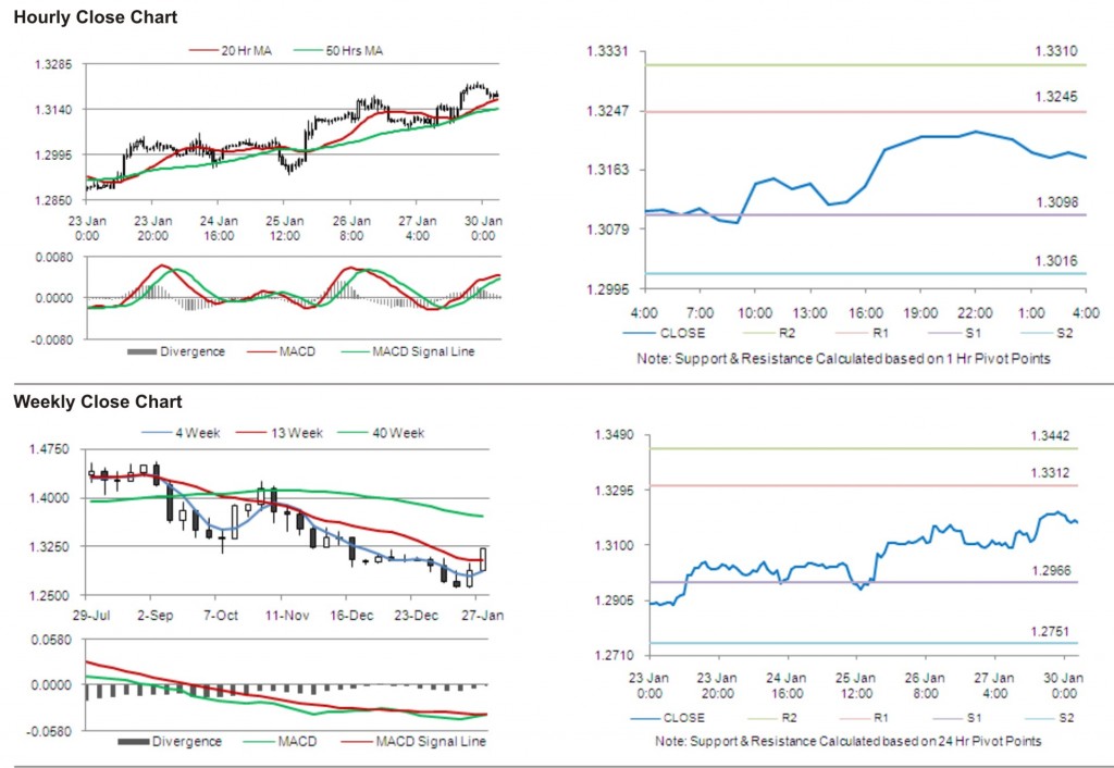 EUR USD