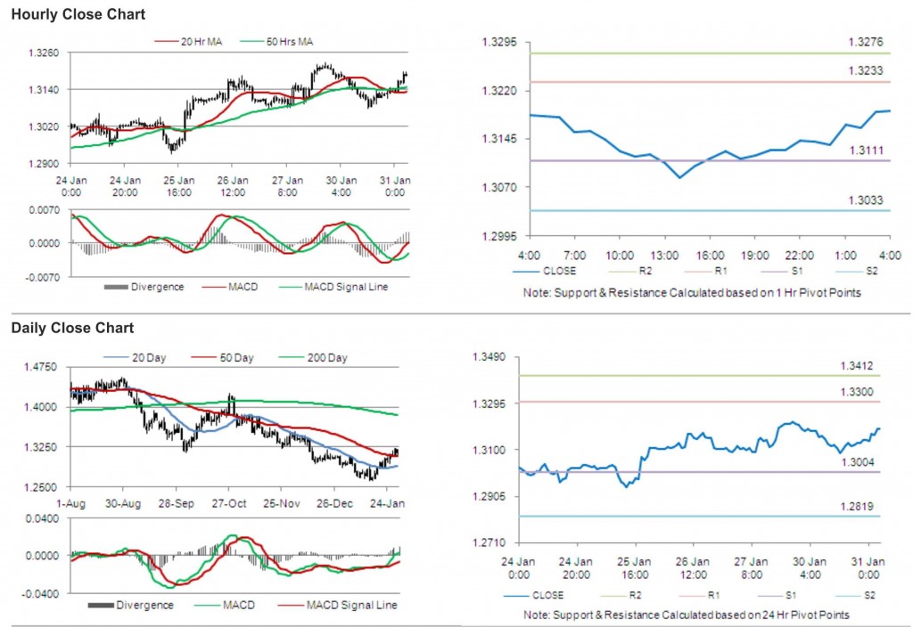 EUR USD