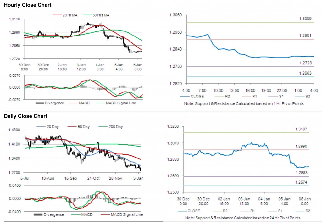 EUR USD