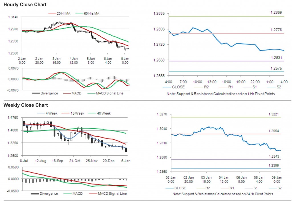 EUR USD