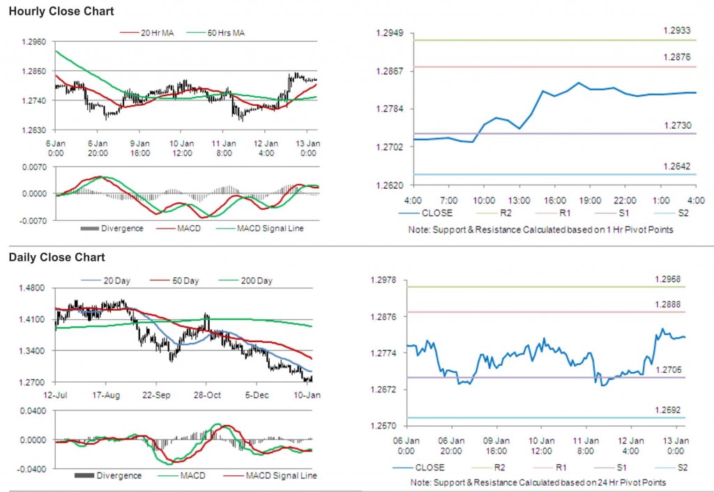 EUR USD