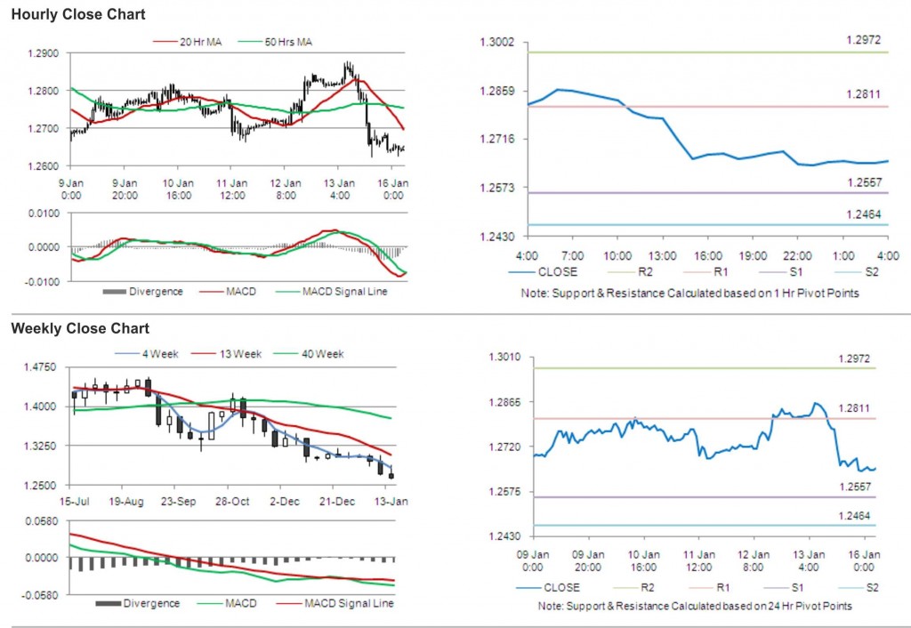 EUR USD