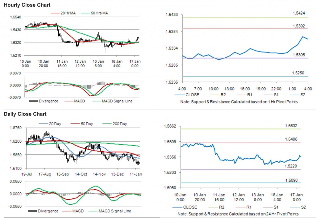 GBP USD