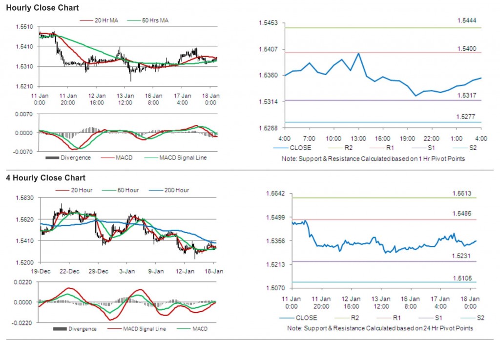 GBP USD