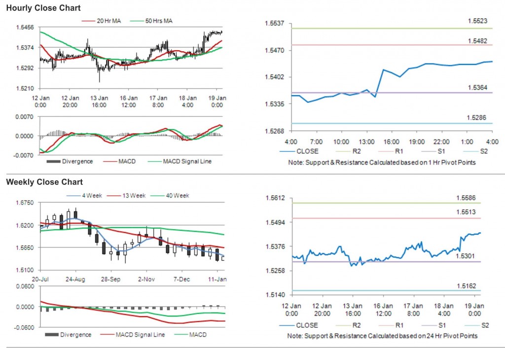 GBP USD