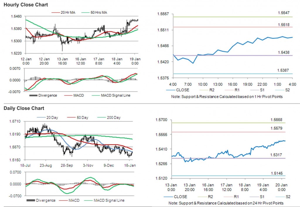 GBP USD