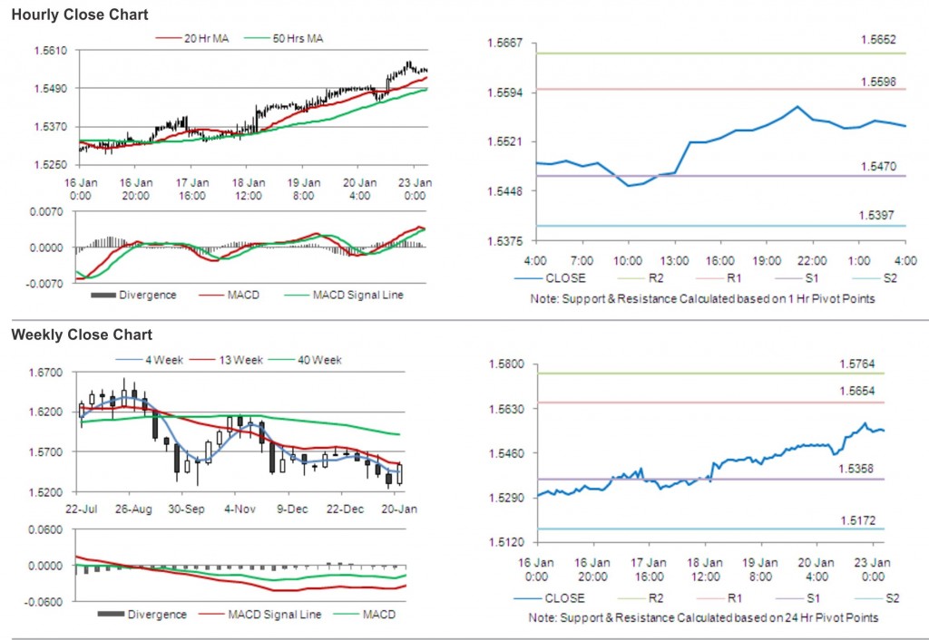 GBP USD