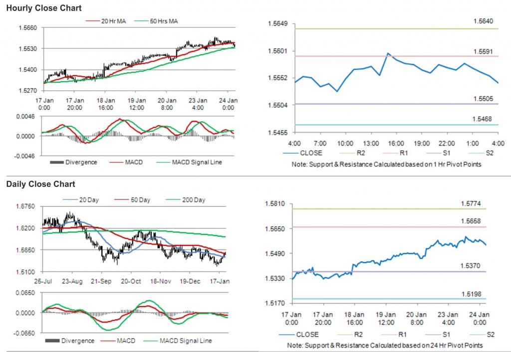 GBP USD