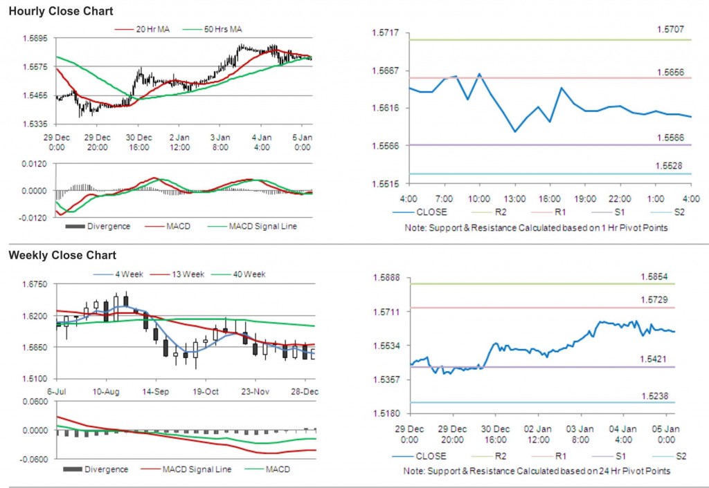 GBP USD