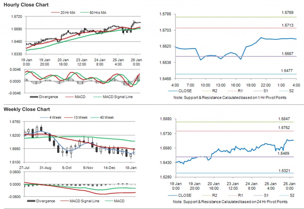 GBP USD