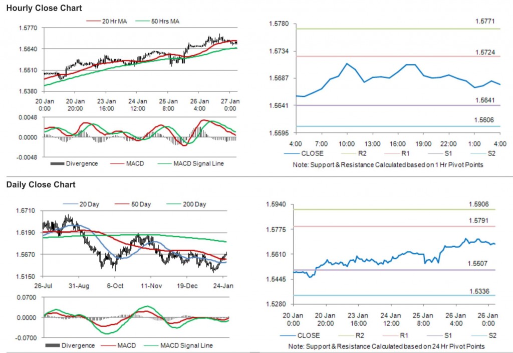 GBP USD