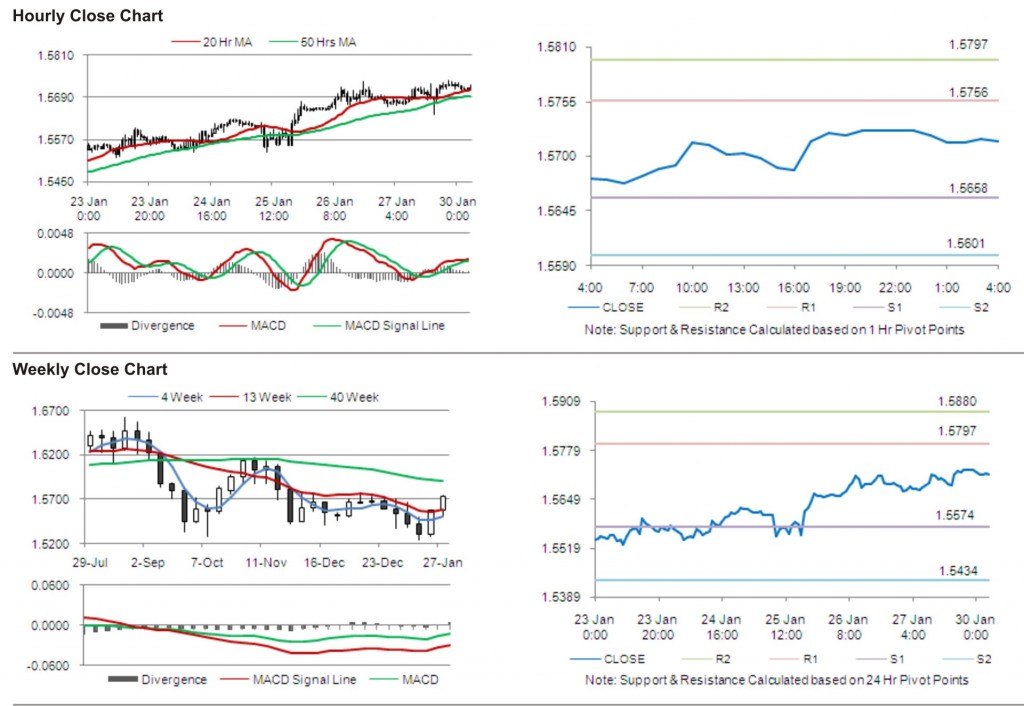 GBP USD