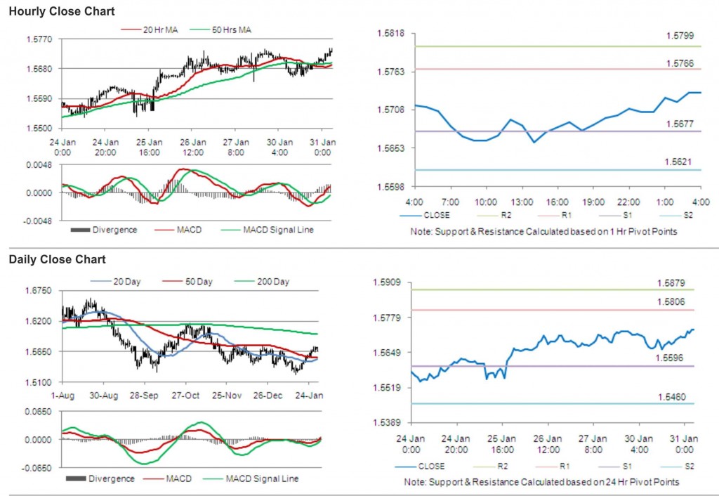 GBP USD