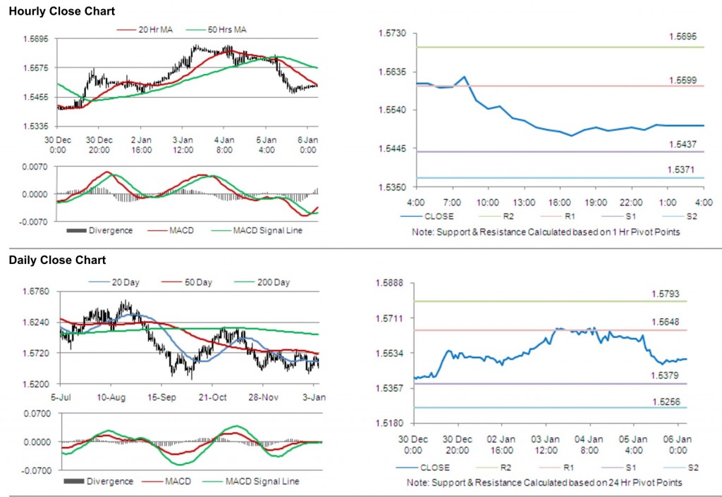 GBP USD