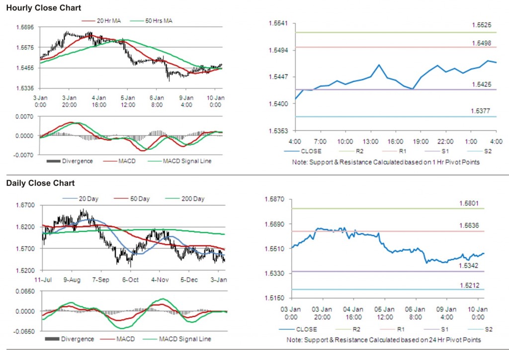 GBP USD