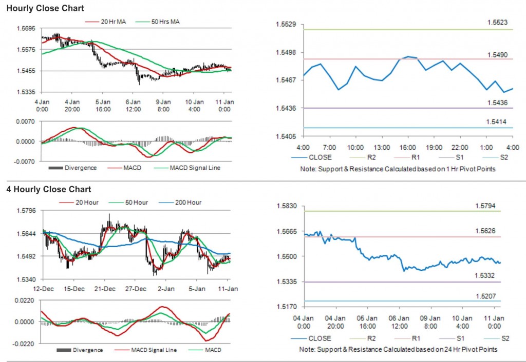 GBP USD