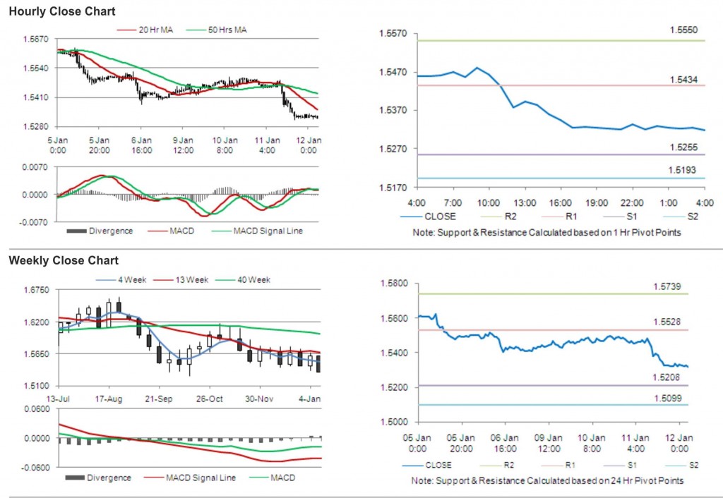 GBP USD