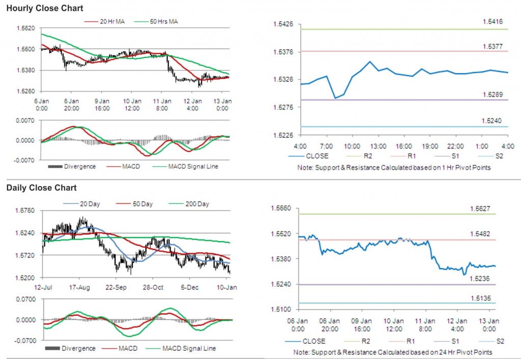 GBP USD