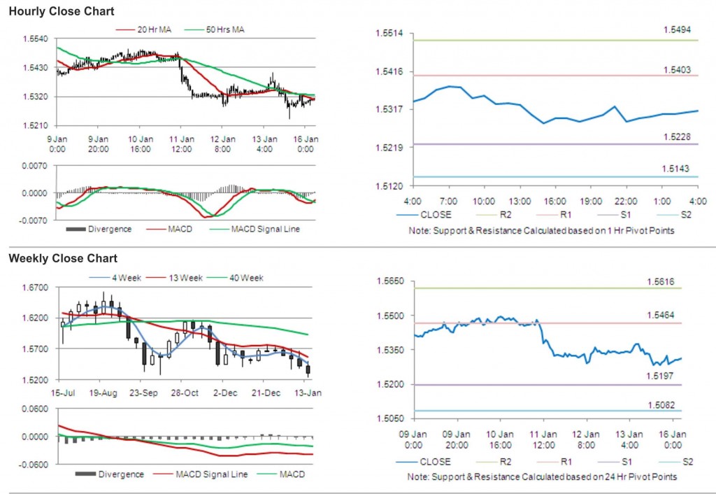 GBP USD