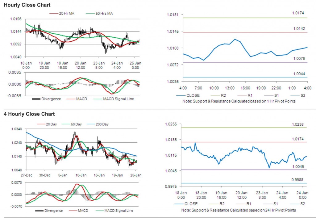 USD CAD