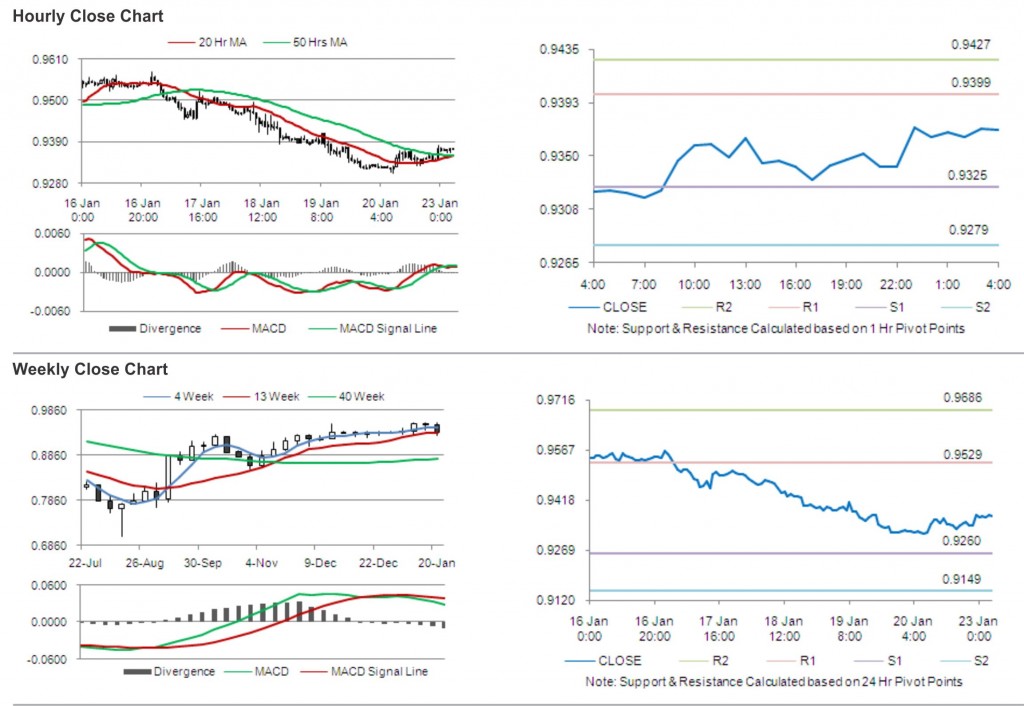 USD CHF