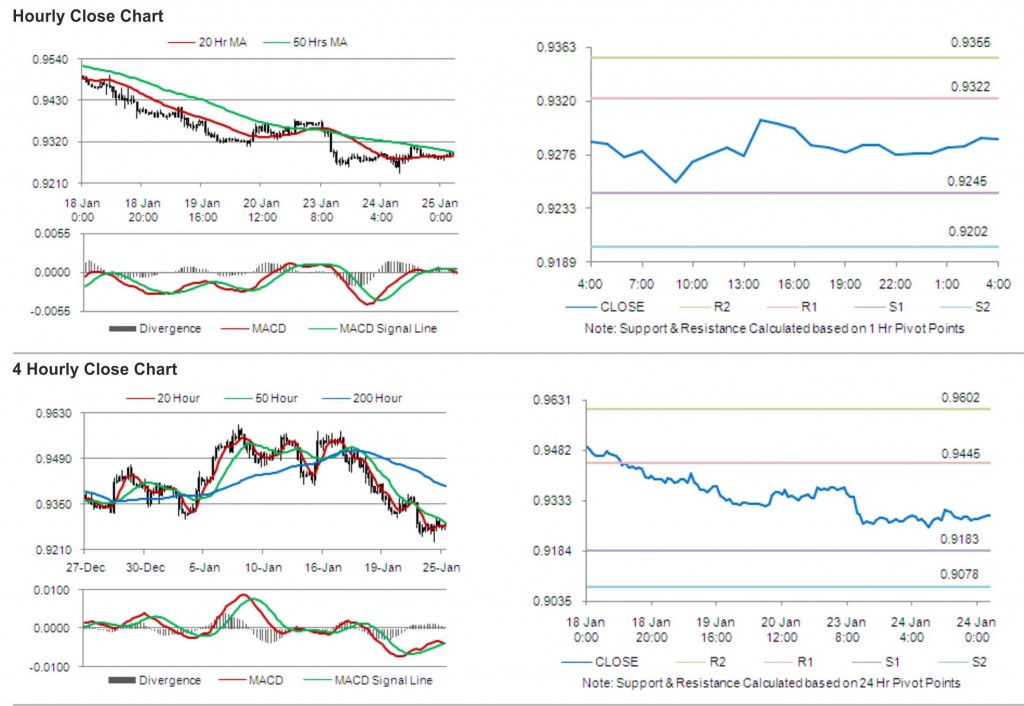 USD CHF