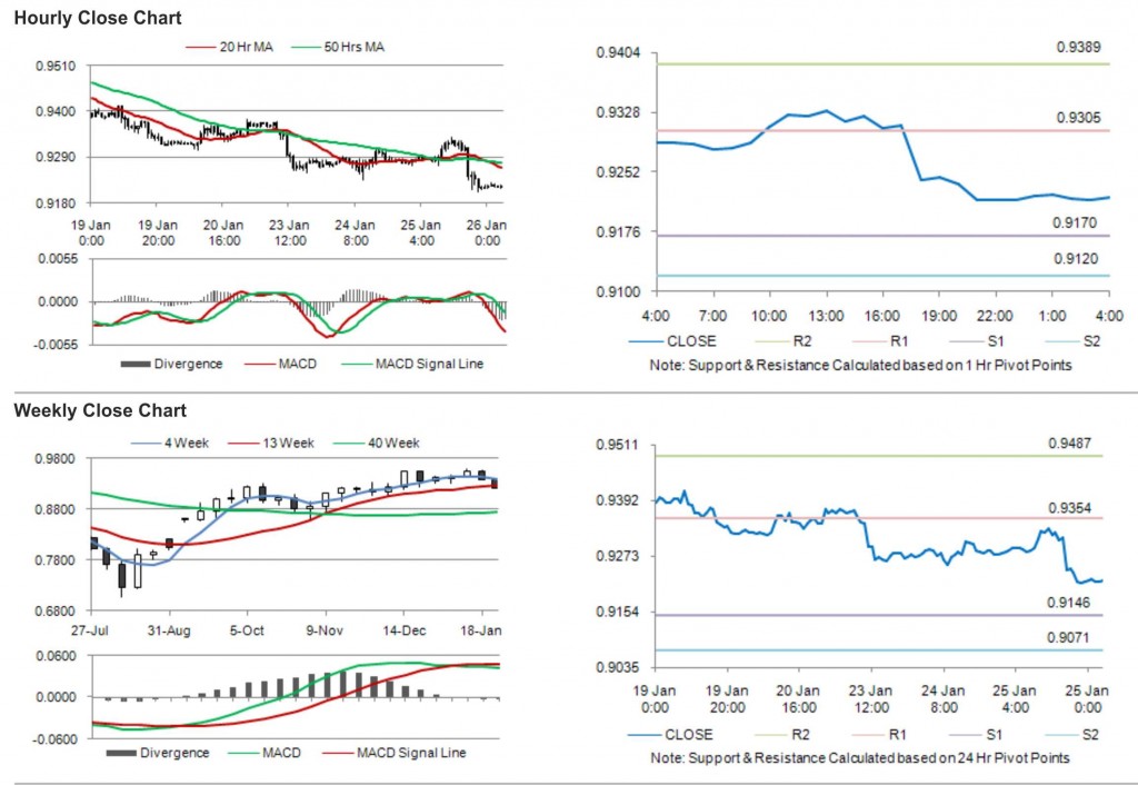 USD CHF