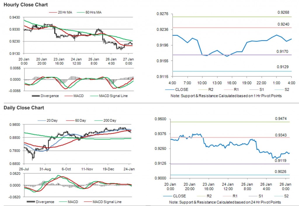 USD CHF