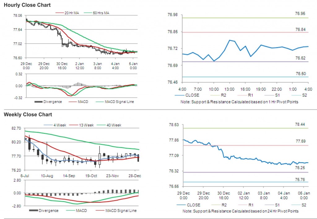 USD JPY