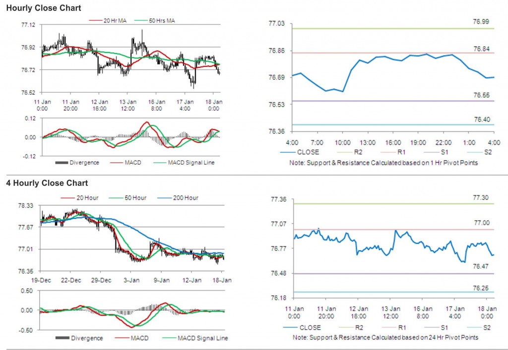 USD JPY