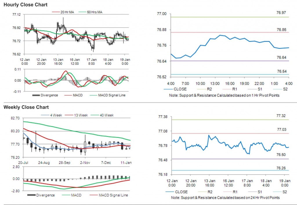 USD JPY