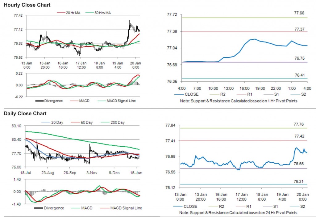 USD JPY