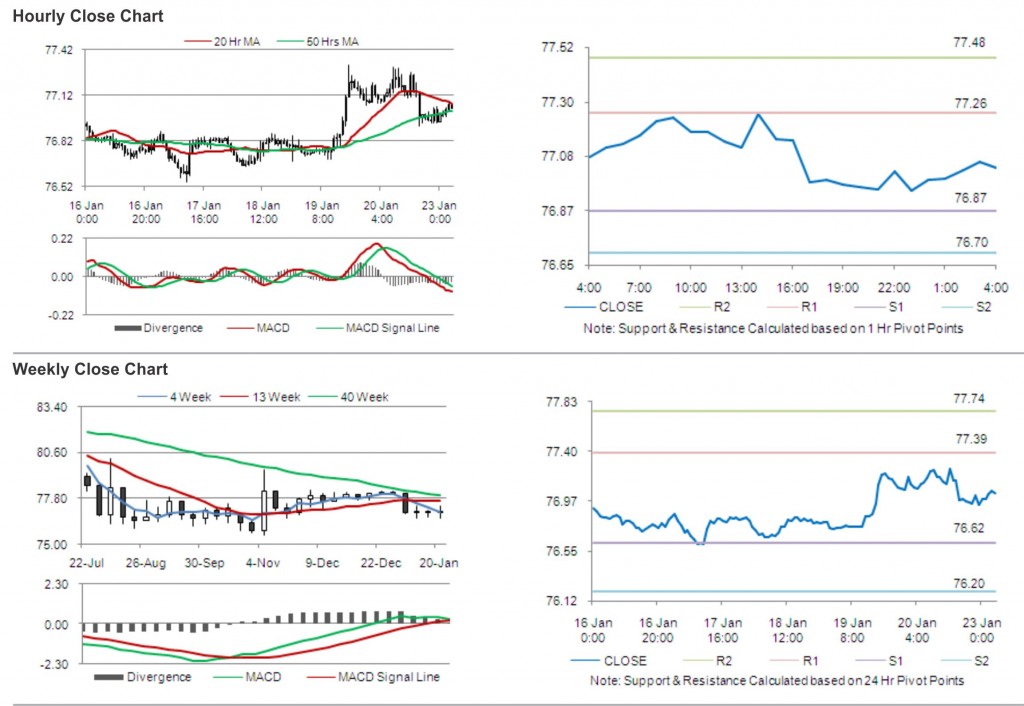 USD JPY