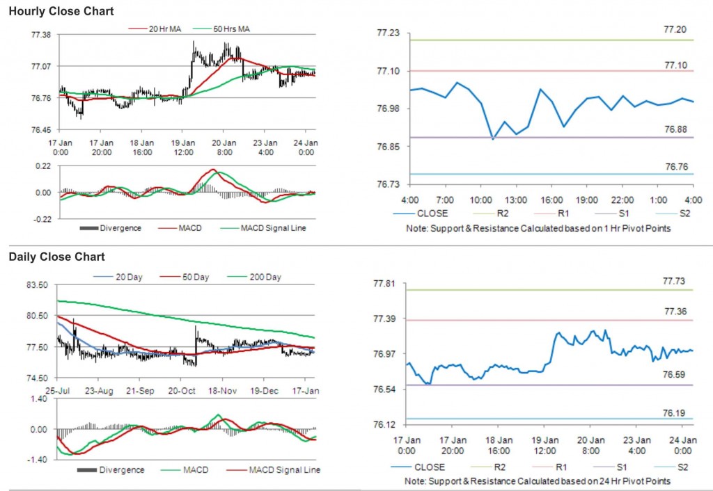 USD JPY