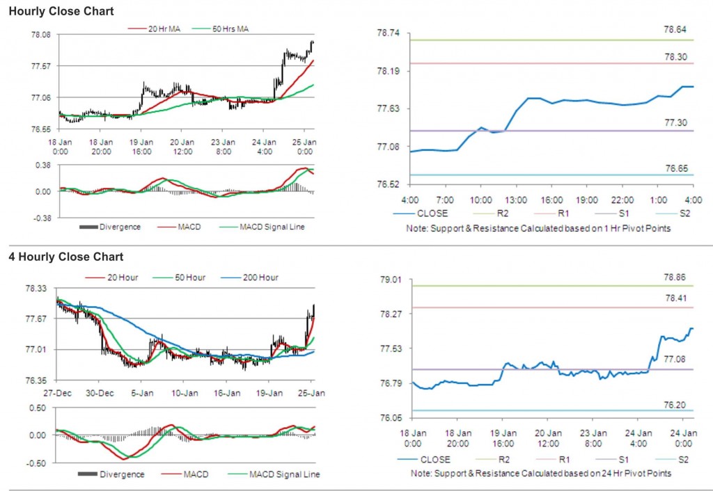 USD JPY