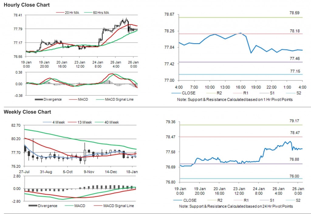 USD JPY