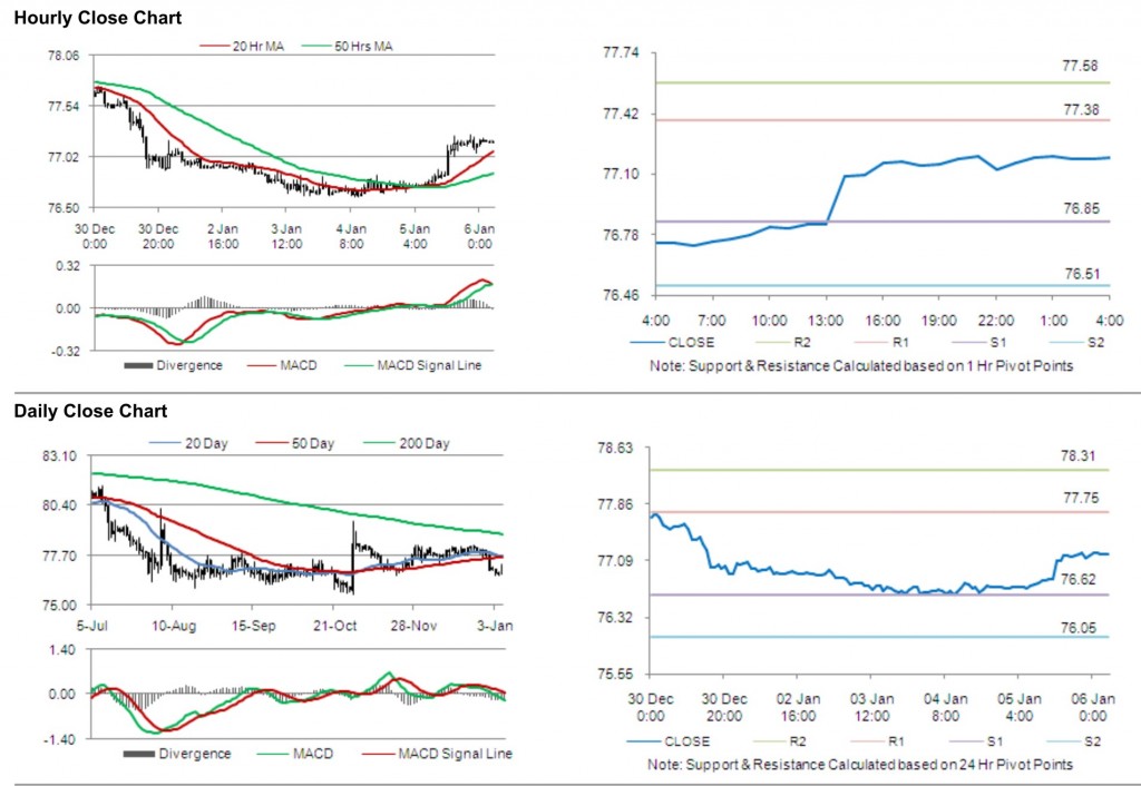 USD JPY