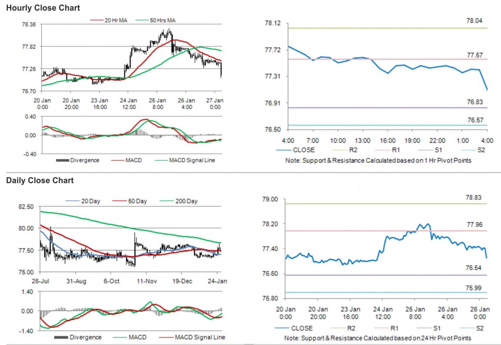 USD JPY