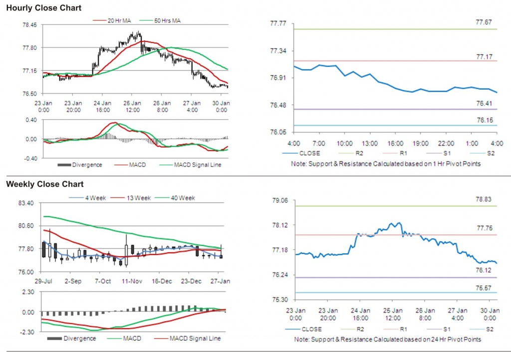 USD JPY