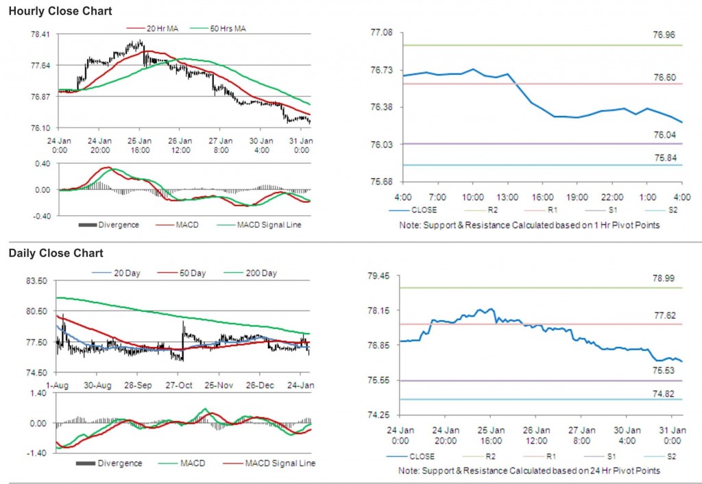 USD JPY